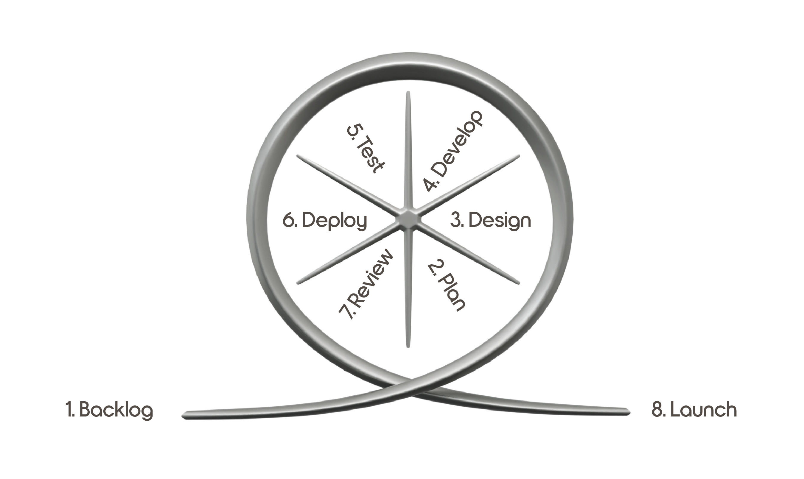 agile-process-image