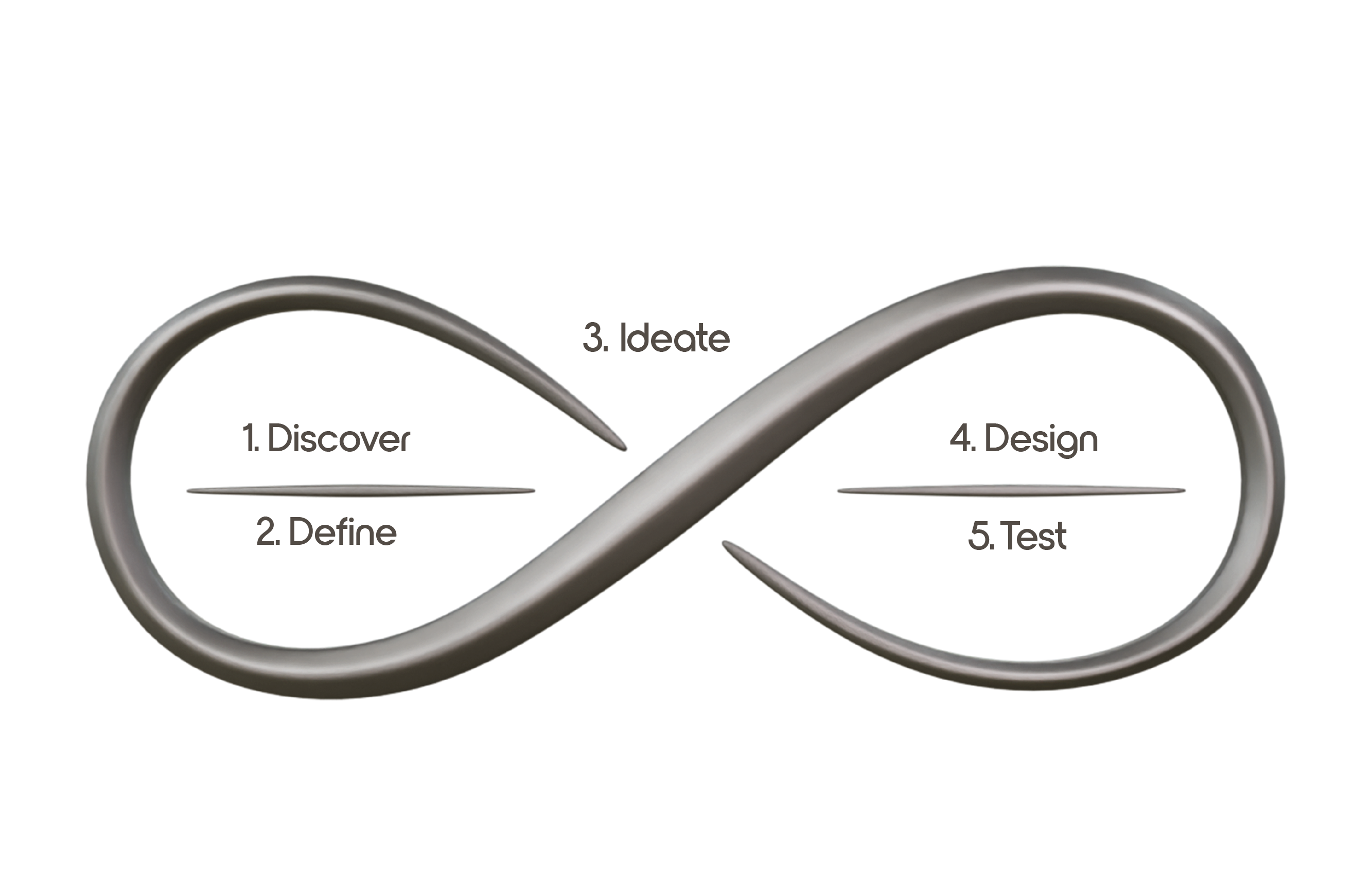 ui-ux-process-image